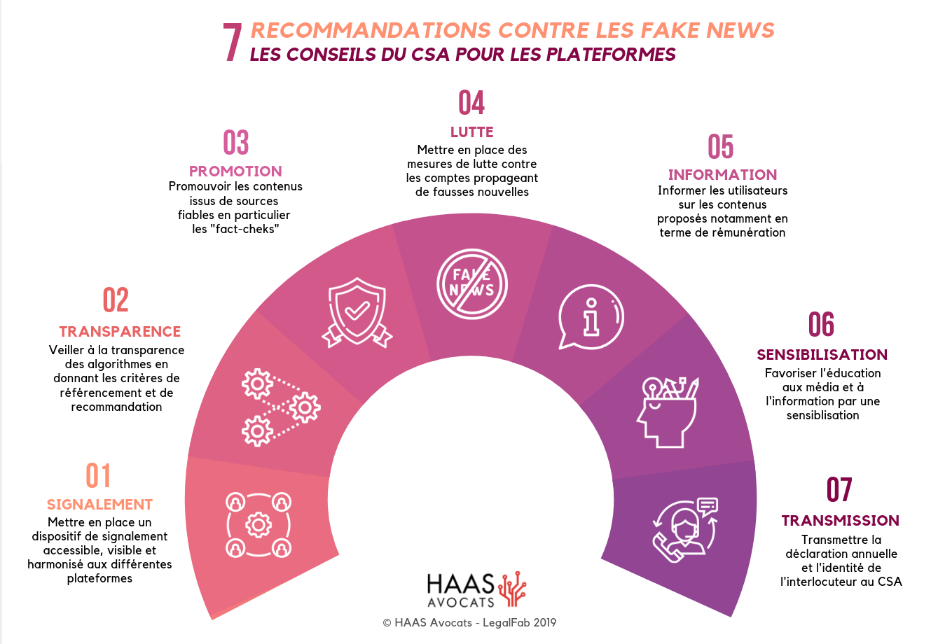 7 conseils du CSA fake news