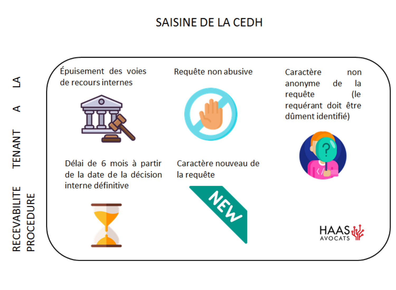 Carte sims