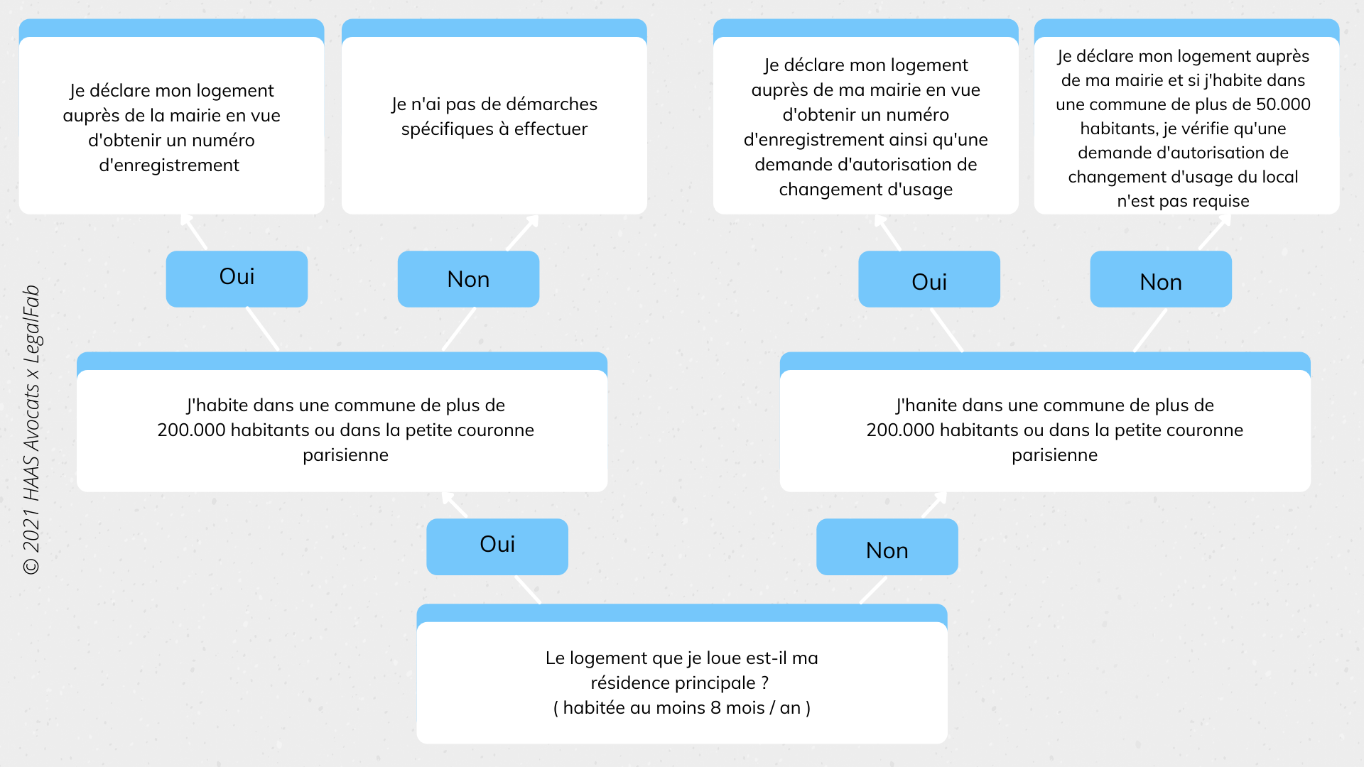 La plateforme Airbnb est-elle responsable des fautes de ses hôtes -1