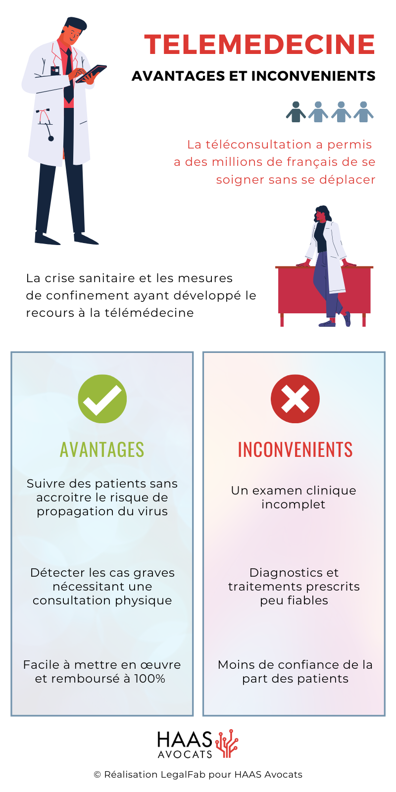 Les entretiens en téléconsultation ont permis a des millions de francais de se soigner sans déplacements (2) (1)