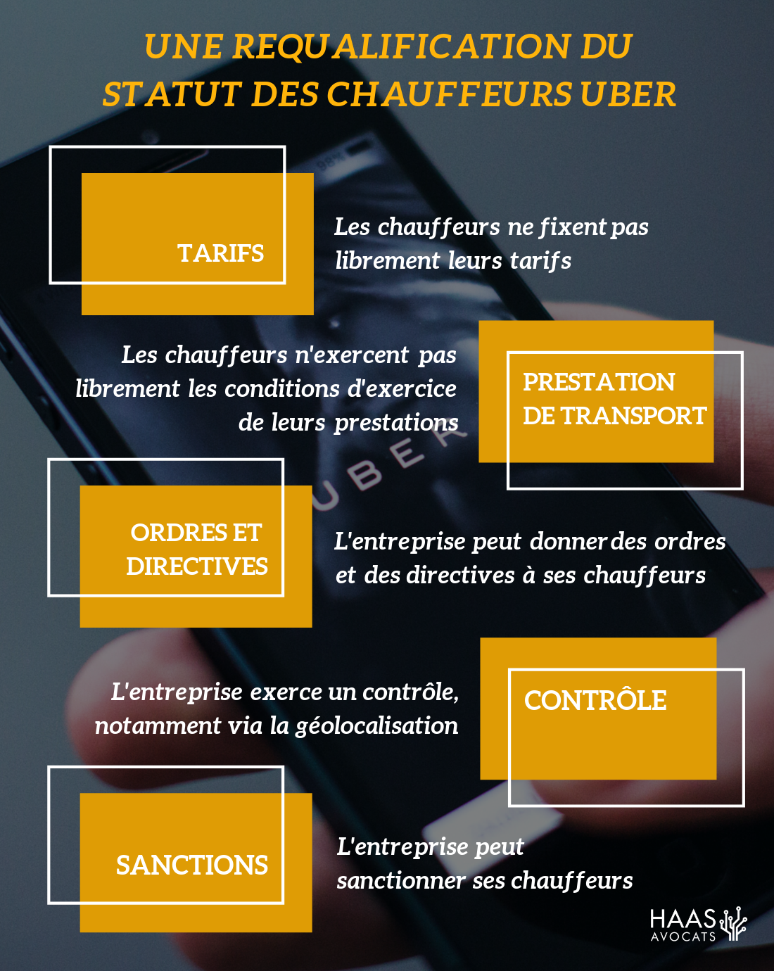 Uber et cour d'appel de paris-1