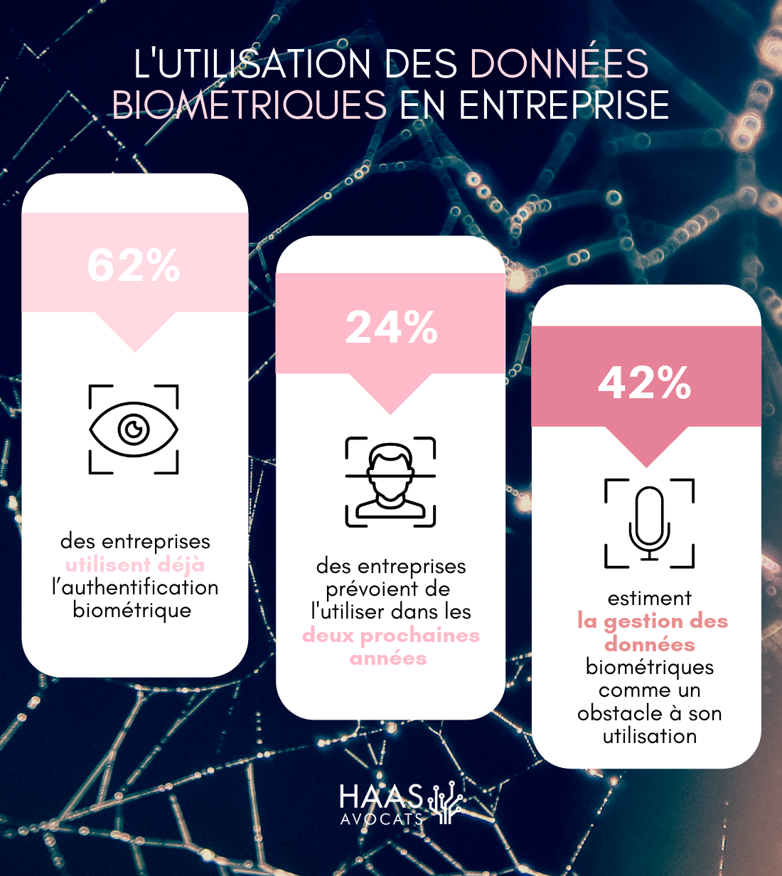 donnees biometriques