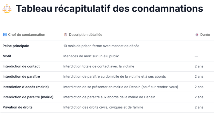 Une image contenant texte, capture d’écran, Police, nombreLe contenu généré par l’IA peut être incorrect.