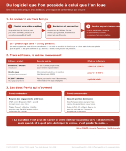 Infographie HAAS Captivite logicielle Infographie HAAS Captivite logicielle